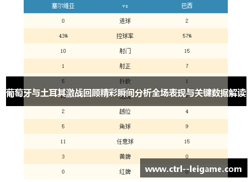 葡萄牙与土耳其激战回顾精彩瞬间分析全场表现与关键数据解读