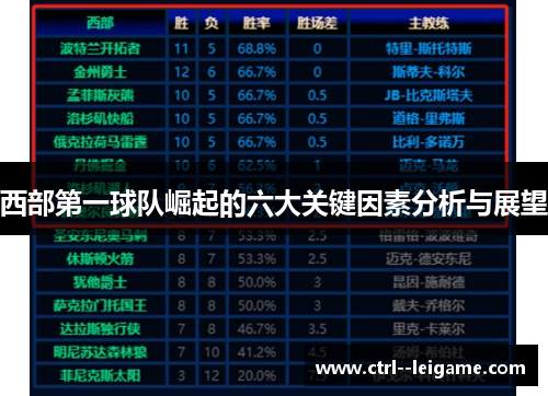 西部第一球队崛起的六大关键因素分析与展望