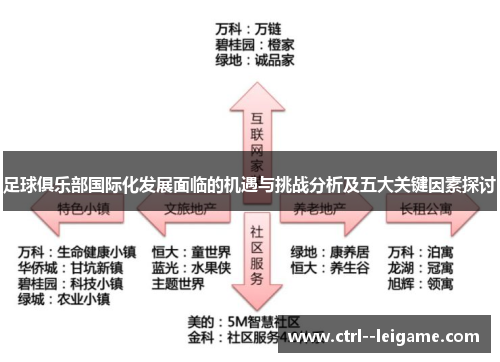 足球俱乐部国际化发展面临的机遇与挑战分析及五大关键因素探讨 足球俱乐部国际化发展面临的机遇与挑战分析及五大关键因素探讨