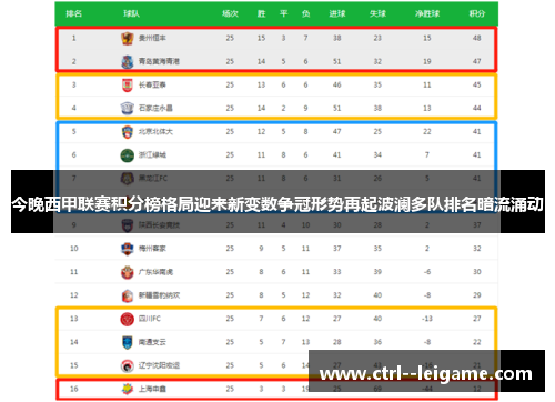 今晚西甲联赛积分榜格局迎来新变数争冠形势再起波澜多队排名暗流涌动 今晚西甲联赛积分榜格局迎来新变数争冠形势再起波澜多队排名暗流涌动