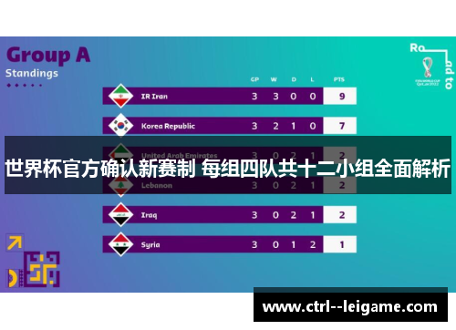 世界杯官方确认新赛制 每组四队共十二小组全面解析 世界杯官方确认新赛制 每组四队共十二小组全面解析