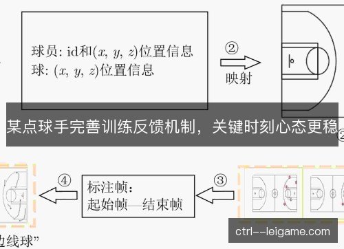 某点球手完善训练反馈机制,关键时刻心态更稳 某点球手完善训练反馈机制,关键时刻心态更稳